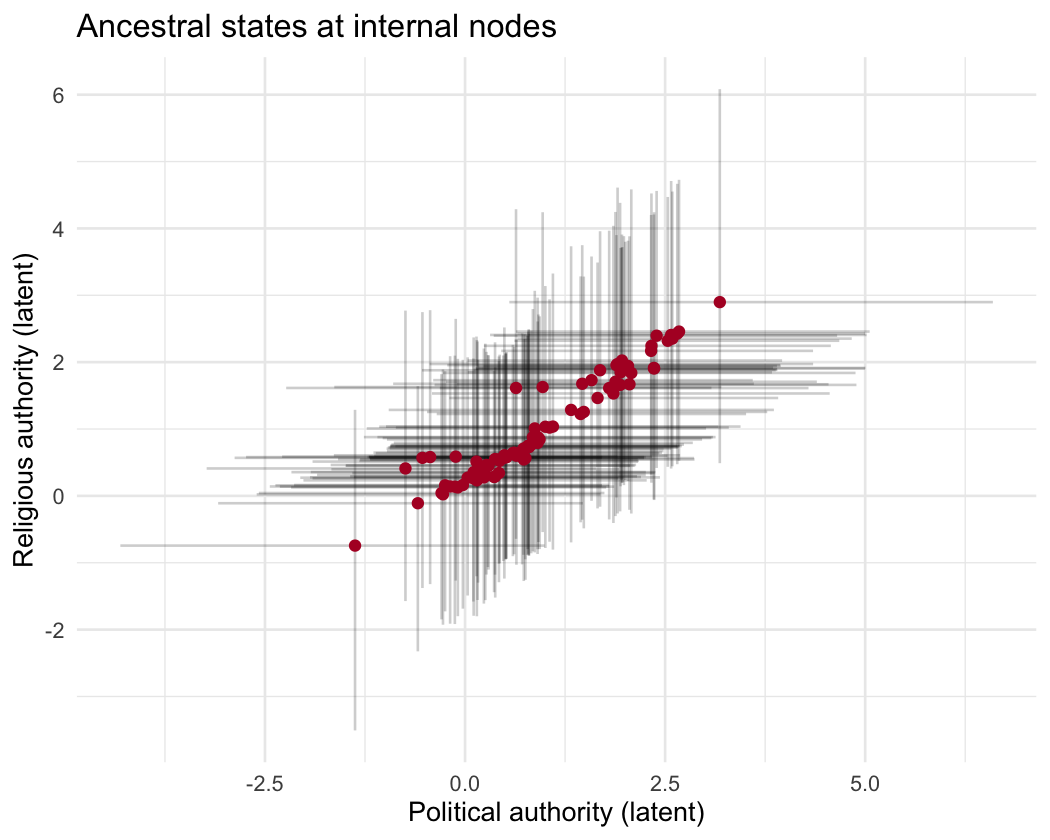 plot of chunk asr-latent-scatter