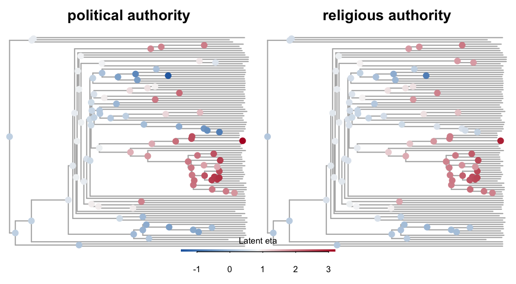plot of chunk asr-latent-tree