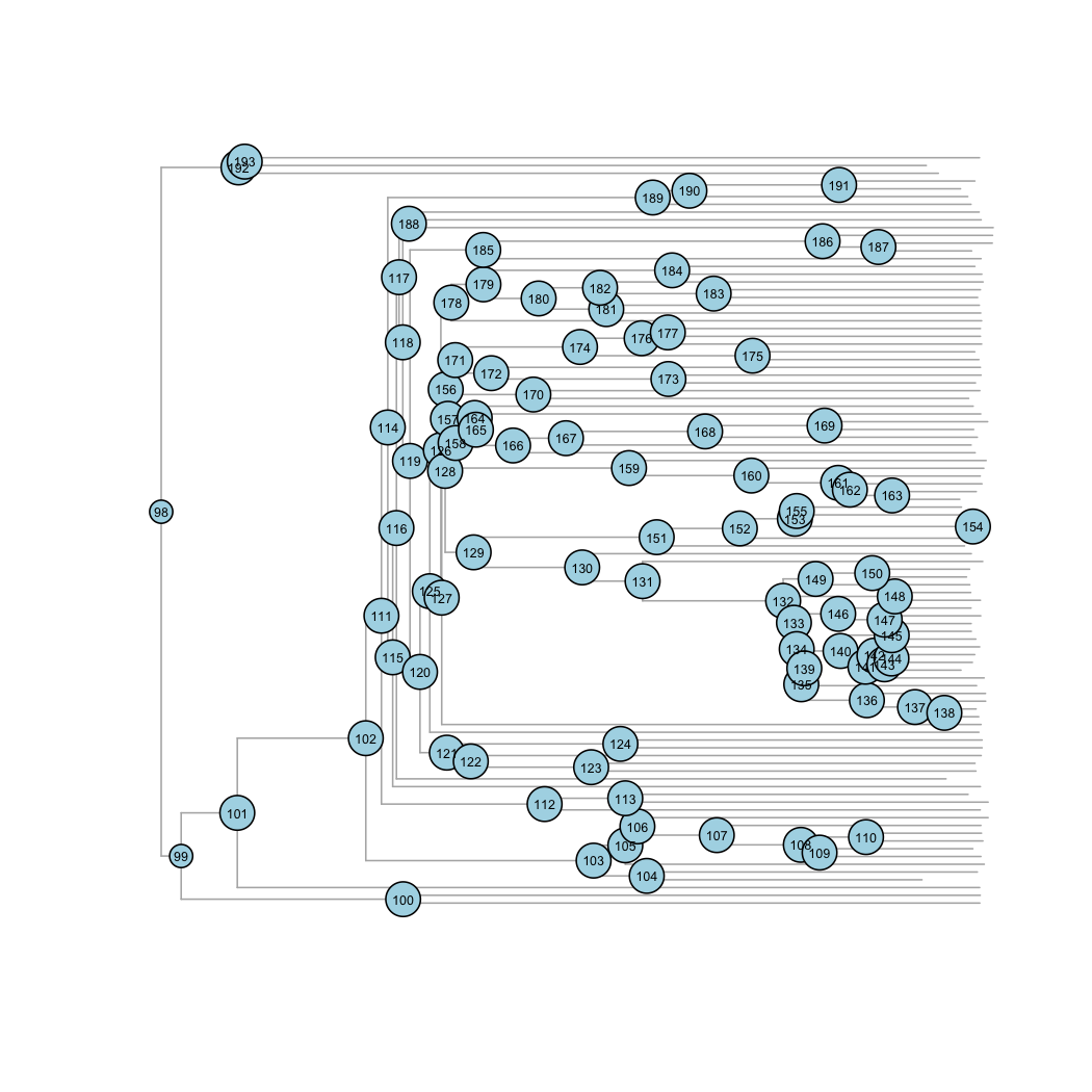 plot of chunk asr-node-labels