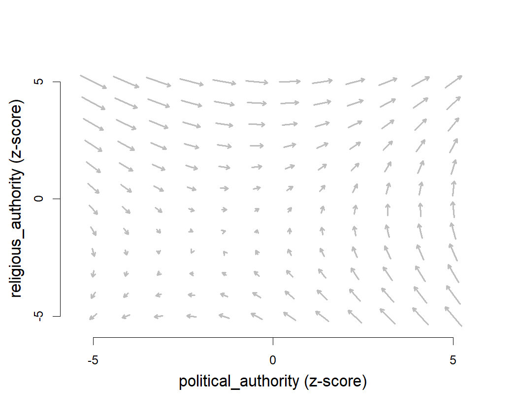 plot of chunk authority-flowfield