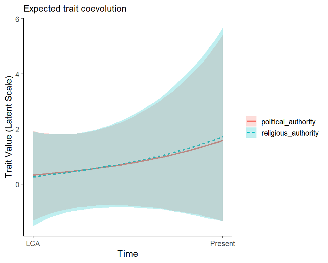 plot of chunk authority-pred-series-1