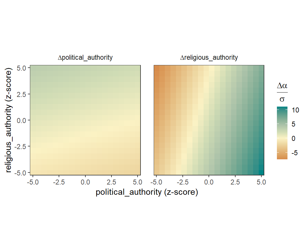 plot of chunk authority-selection-gradient
