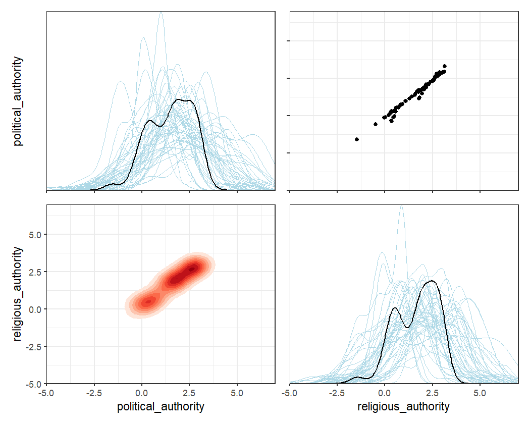 plot of chunk authority-trait-values